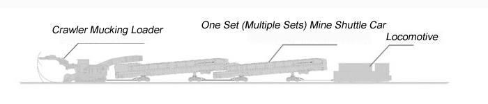 Diseño completo programa de túnel