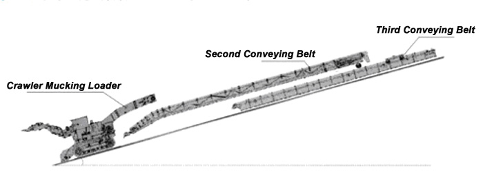 Diseño completo programa de túnel