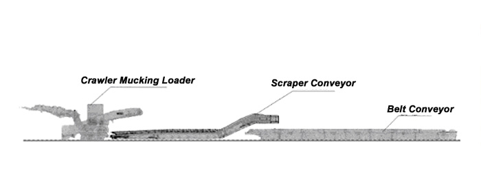 Diseño completo programa de túnel