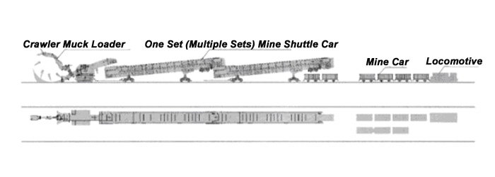 Diseño completo programa de túnel