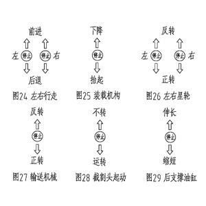 Pictures of Mine-used machine exhibition in Beijing
